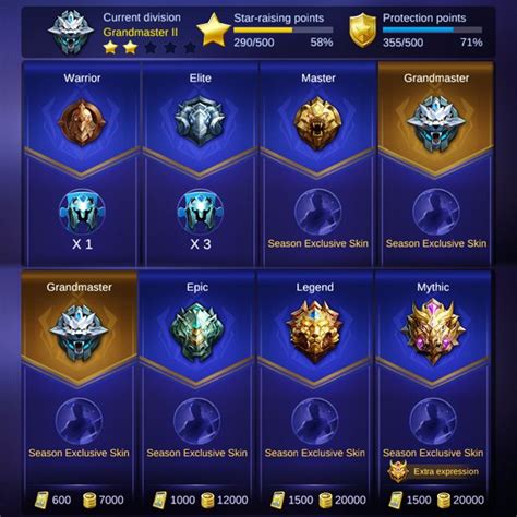 Nama Rank Mobile Legend - Homecare24