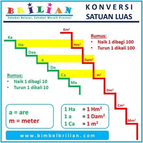 Konversi Perubahan Satuan Luas (Are dan Meter Kuadrat) – Bimbel Brilian