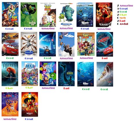 Pixar Films Ranked by TheDucktective on DeviantArt