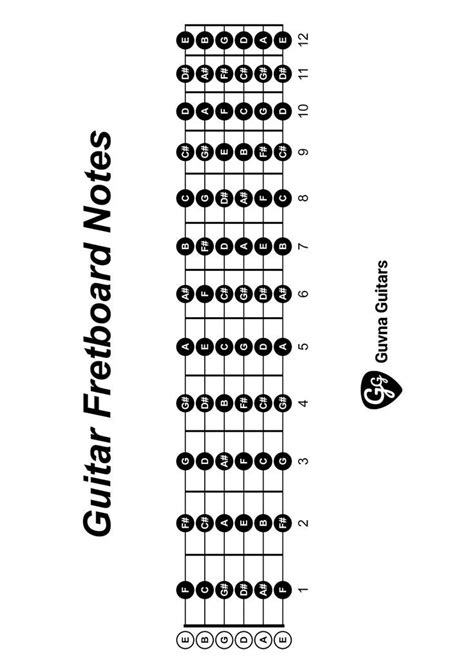 Printable Guitar Fretboard Notes Chart (.pdf) | Guitar fretboard ...