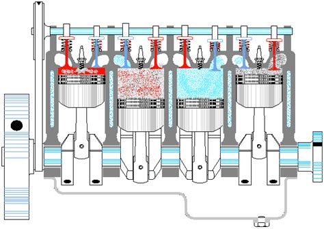 The difference between inline and horizontally opposed 4-cylinder engines