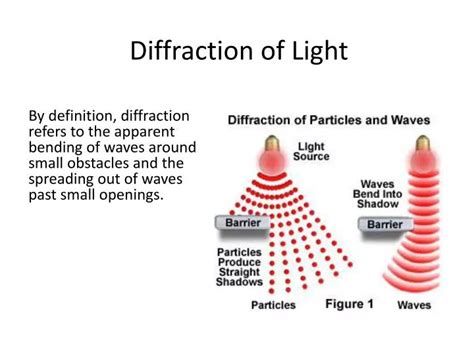 PPT - Diffraction of Light PowerPoint Presentation - ID:2356746