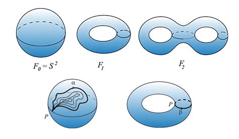 Poincaré conjecture - Revista Mètode