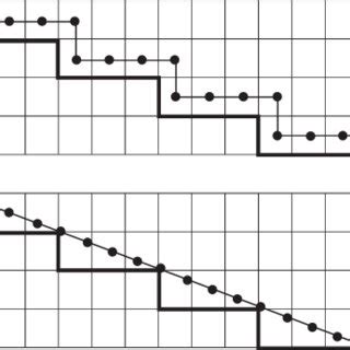 Examples of surface nets applied to 2D binary objects. Each r o w c o n ...