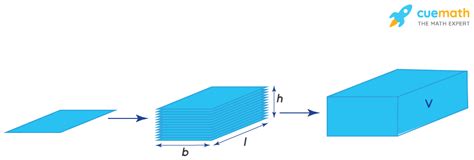 Volume Calculator - Examples, Online Volume Calculator