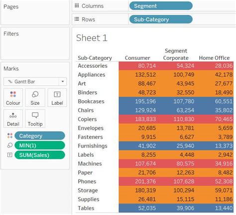 What Is Heatmap In Tableau - Design Talk