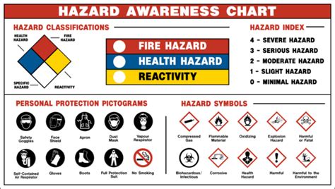 Safety Symbols and Their Meanings - DAWCO