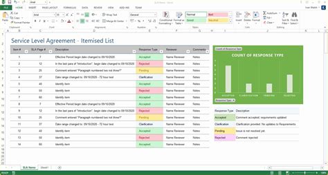 Free Excel Contract Management Template Of Service Level Agreement ...