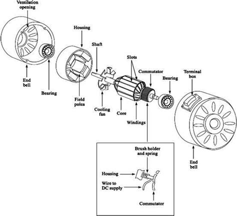 Diagram Of Electric Motor Parts