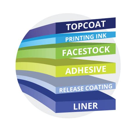 How Are Pressure Sensitive Labels Made? | Better Label and Labeling ...