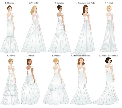 Deciding the Dress: For the Bride | Wedding dress train bustle, Wedding ...