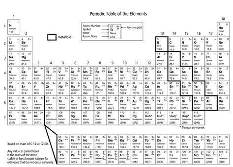 Printable Periodic Table Worksheet - Printable Templates