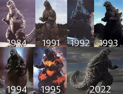 Evolution of heisei Godzilla | Godzilla | Know Your Meme