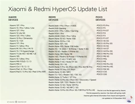 Xiaomi's HyperOS Rolling Out For These Devices via OTA! Check Yours on ...