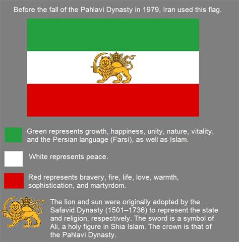 Image result for Pahlavi Iran | All world flags, Flags of the world, Flag