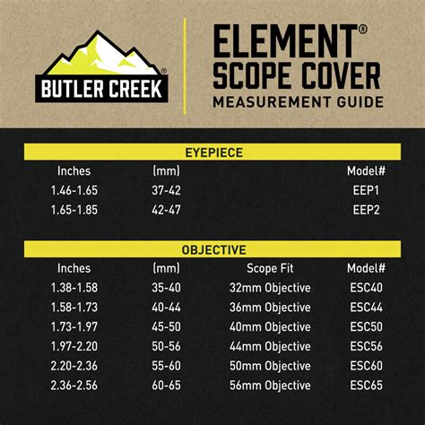 Buy Element Scope Caps and More | Butler Creek