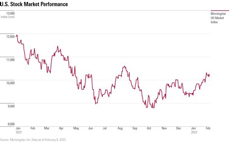 Is The Stock Market Open January 2 2024 - Una Lianne