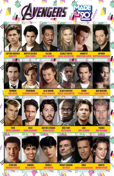 Imagining What Actors Might Have Been Cast in The Avengers Movies If ...