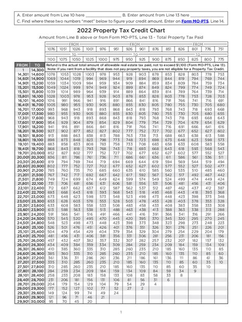 2022 Form MO MO-PTC Chart Fill Online, Printable, Fillable, Blank ...