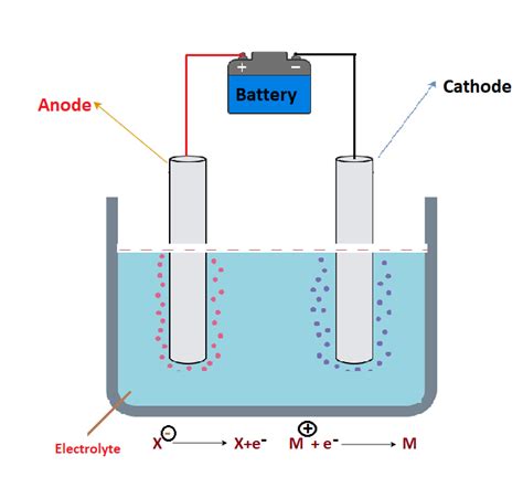 6 Differences between Anode and Cathode - Electronics - Industrial ...