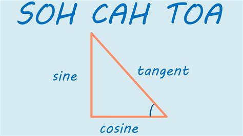 SOH CAH TOA: explained! - YouTube