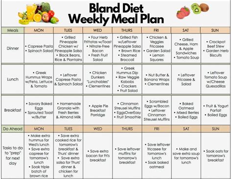 Bland Diet Food List PDF (Free Download) Today - WeightLossHerald