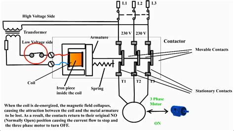 Magnetic Contactor Function In Motor Control