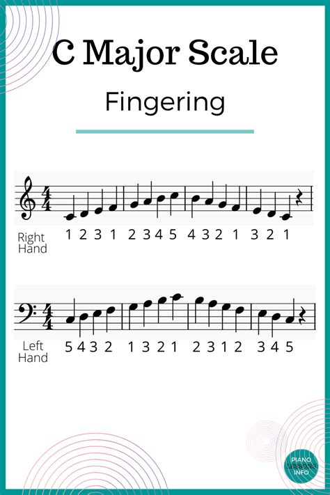 Mastering the C Major Scale on the Piano