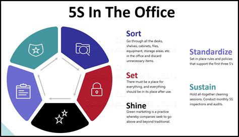 What Is 5s Visual Management - Design Talk