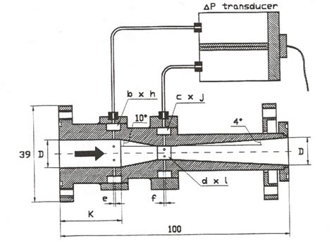 venturi flow meter manufacturers - Clarence Mcvey