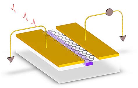 Researchers Use Graphene in Photodetectors