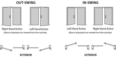 Design 50 of Double Door Swing Chart | indexofmp3gnarls