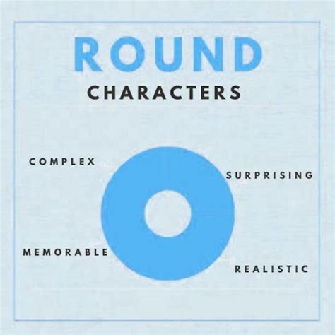 Flat and Round Characters | δάσκαλος