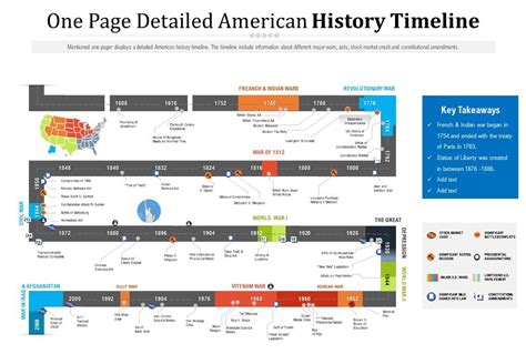 American Revolution Timeline For Students