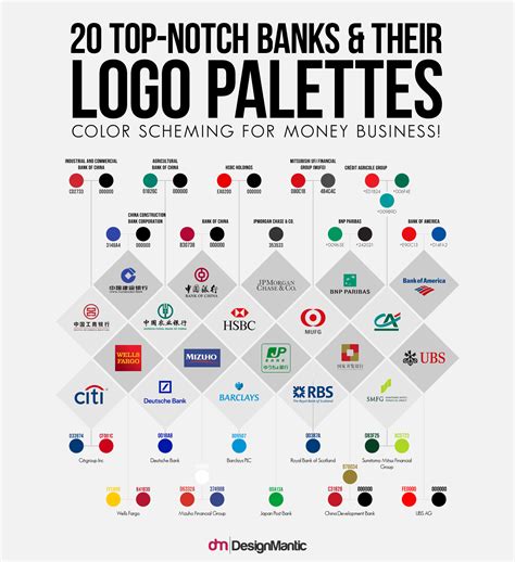 20 Top Bank Logo Palettes | DesignMantic: The Design Shop