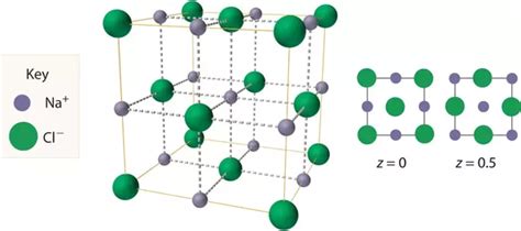 Sodium Chloride (NaCl) Crystal – PhysicsOpenLab