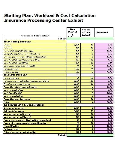 Staffing Plan Template Free - FREE PRINTABLE TEMPLATES