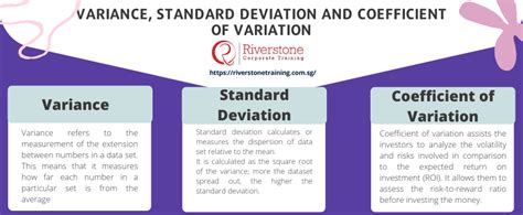 What is the Coefficient of Variation?