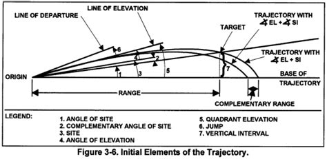 You May Download Best Here: EXTERNAL BALLISTICS