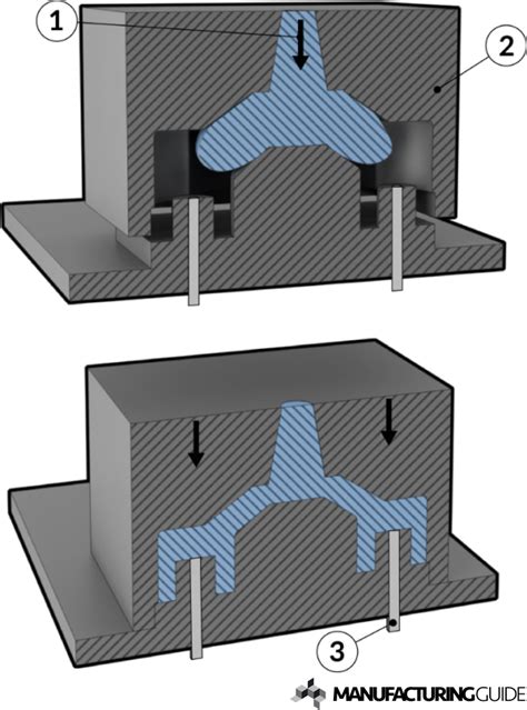 Injection compression molding | Find suppliers, processes & material