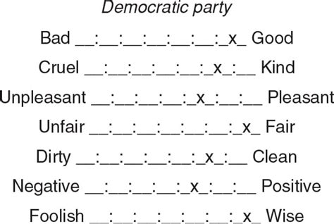 Semantic Differential Scale: Definition, Questions, Examples