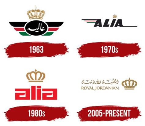 Royal Jordanian Logo, symbol, meaning, history, PNG, brand