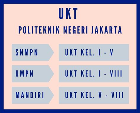 Biaya Kuliah Politeknik Negeri Jakarta - PNJ 2024