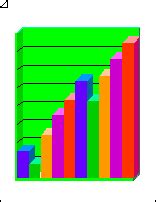 Crear un gráfico de barras 3D - Soporte técnico de Microsoft