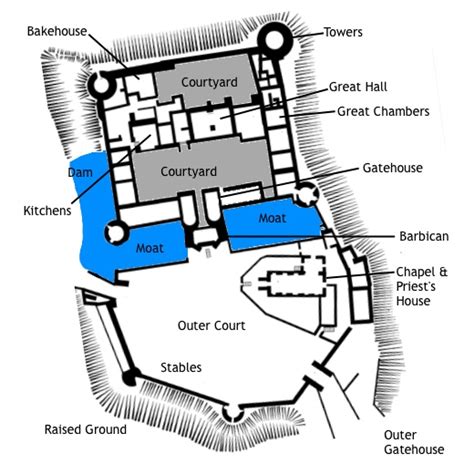 Medieval Castle Floor Plan Diagram