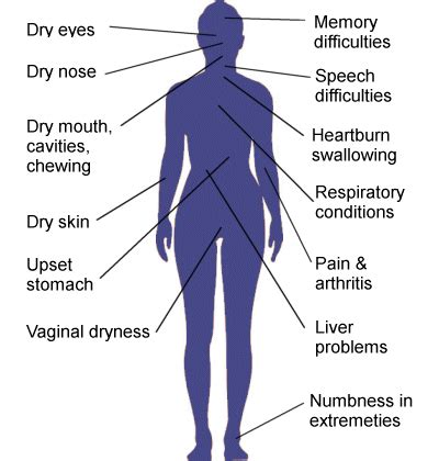 Some key symptoms of Sjogren's Syndrome | Sjogren's Syndrome ...