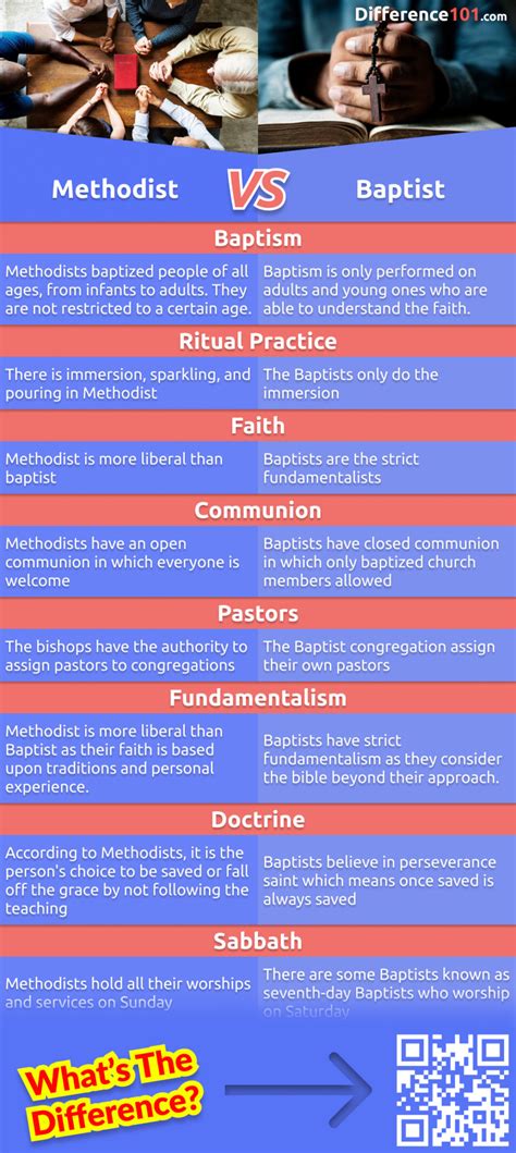 Methodist vs. Baptist: 8 Key Differences, Pros & Cons, Similarities ...