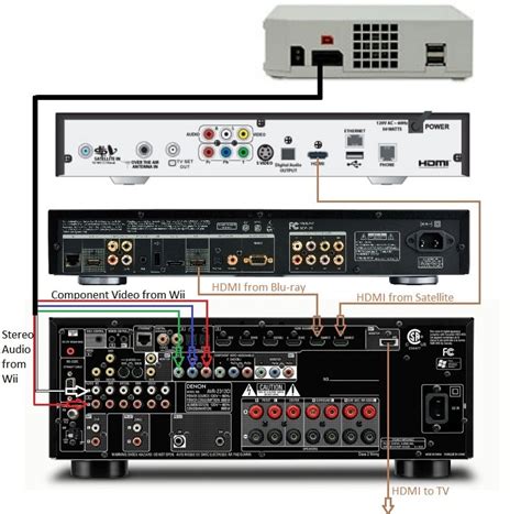 Home Theater Speaker Wiring Diagram - Classroom Audio Systems Multiple ...