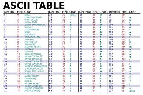 File:ASCII-Table-wide.svg - Wikimedia Commons