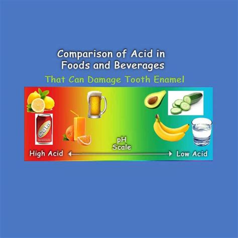 Acid Erosion and Your Teeth | Pi Dental Center